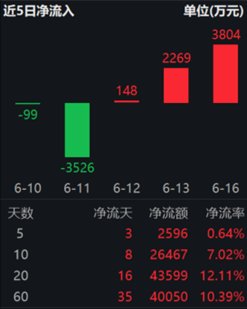 ETF日報(bào)：在近三個(gè)月持續(xù)回調(diào)后，煤炭板塊估值及股息率吸引力持續(xù)提升，可關(guān)注煤炭ETF  第4張