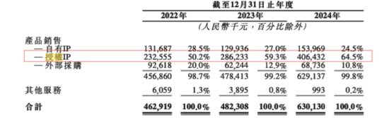 靈魂拷問！真假IP運營？52TOYS的AB面  第2張