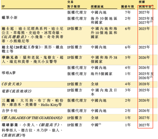 靈魂拷問！真假IP運營？52TOYS的AB面  第3張