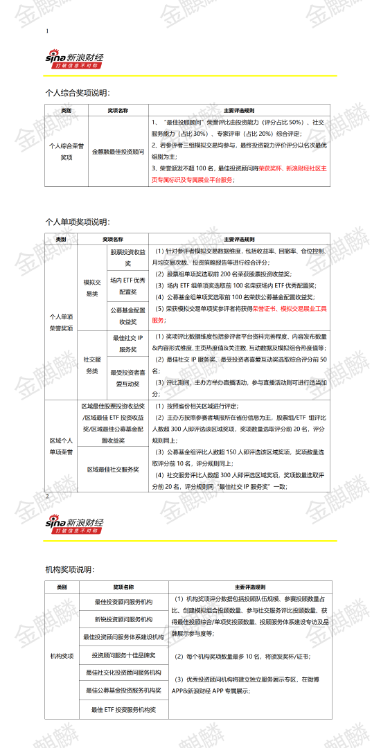第二屆新浪財(cái)經(jīng)金麒麟最佳投資顧問評選啟動 新浪財(cái)經(jīng)攜手銀華基金尋找優(yōu)秀投顧  第2張