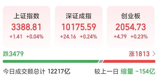 凈流入A股第一！002463，漲停  第1張