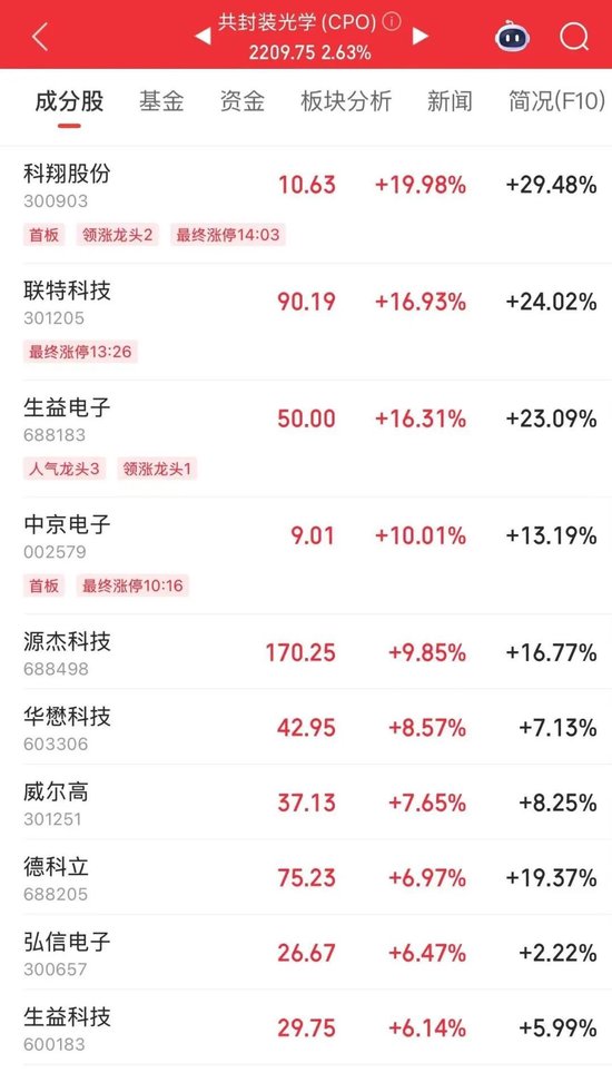 凈流入A股第一！002463，漲停  第2張