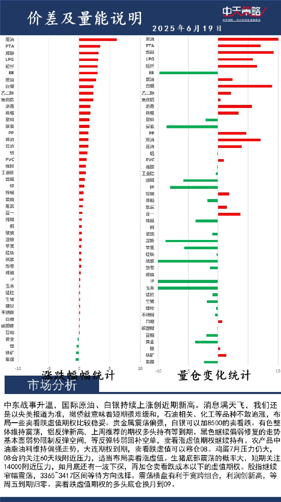 中天策略:6月19日市場分析  第2張
