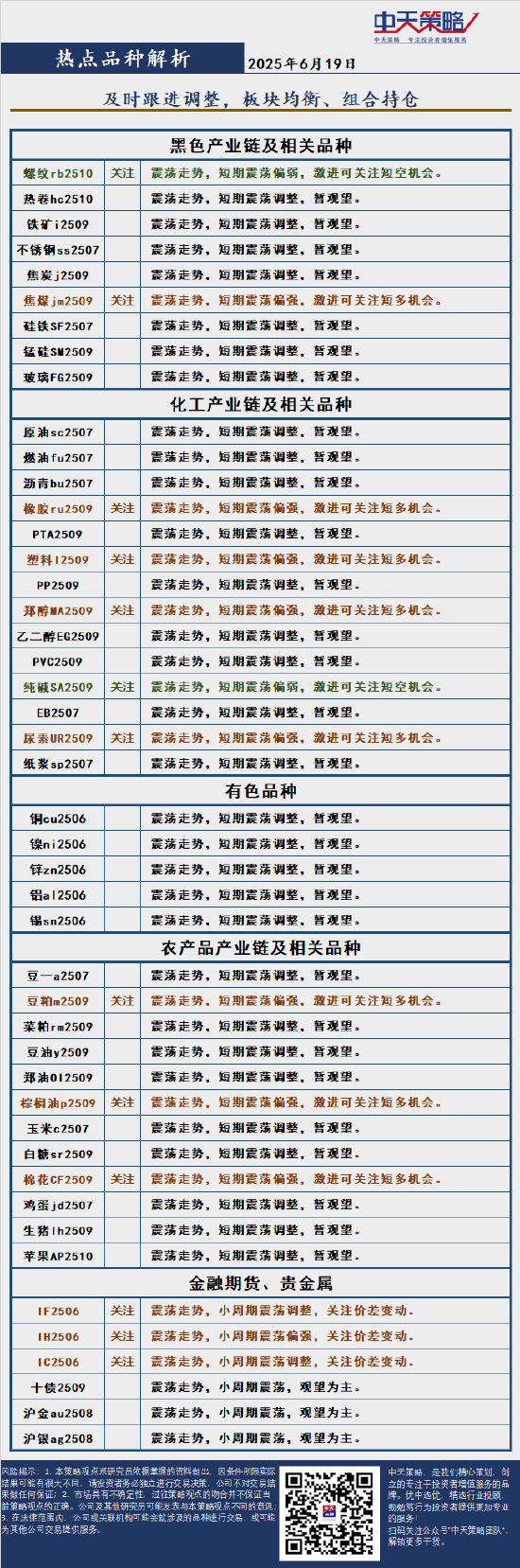 中天策略:6月19日市場分析  第4張
