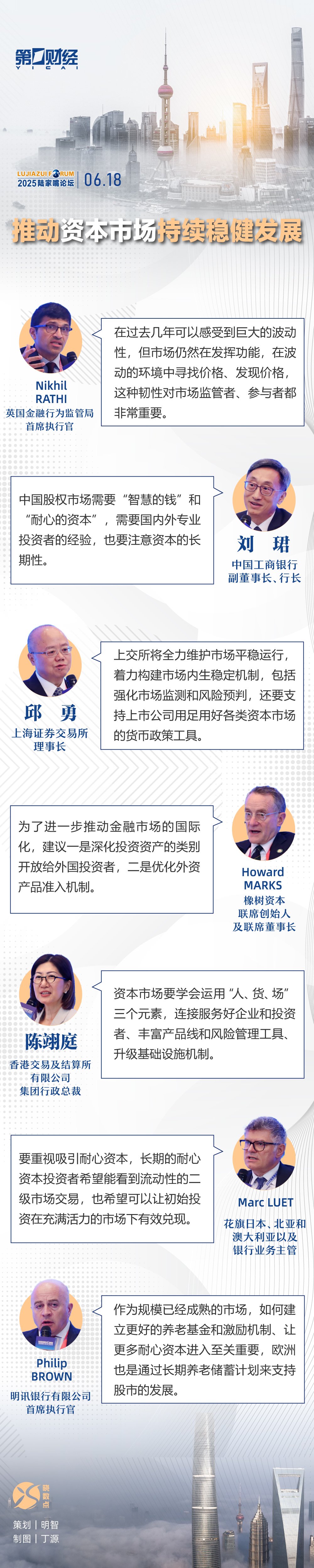 一圖速覽丨陸家嘴論壇全體大會(huì)三：推動(dòng)資本市場(chǎng)持續(xù)穩(wěn)健發(fā)展  第1張