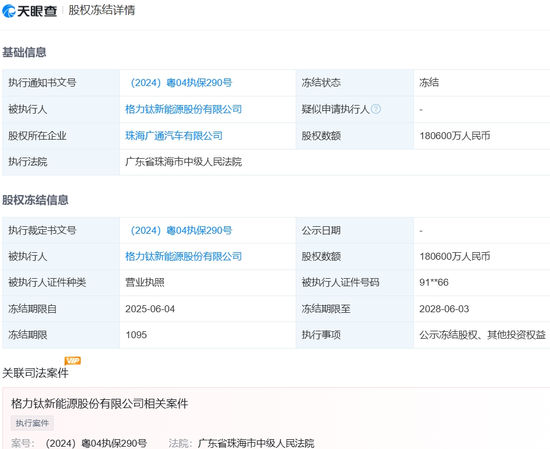 18億股權(quán)被凍結(jié)！格力鈦：原實(shí)控人盜用公章違規(guī)擔(dān)保所致  第1張
