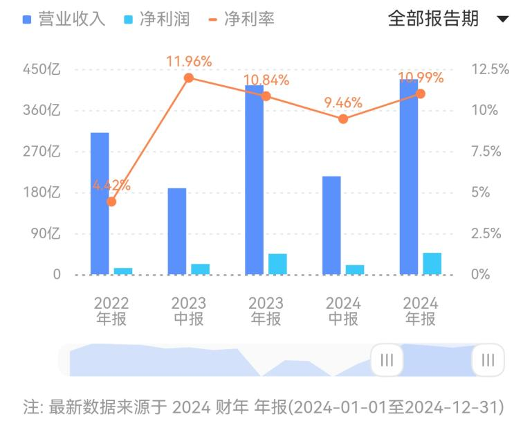人均140塊的巴奴火鍋，賺錢能力不如海底撈  第5張