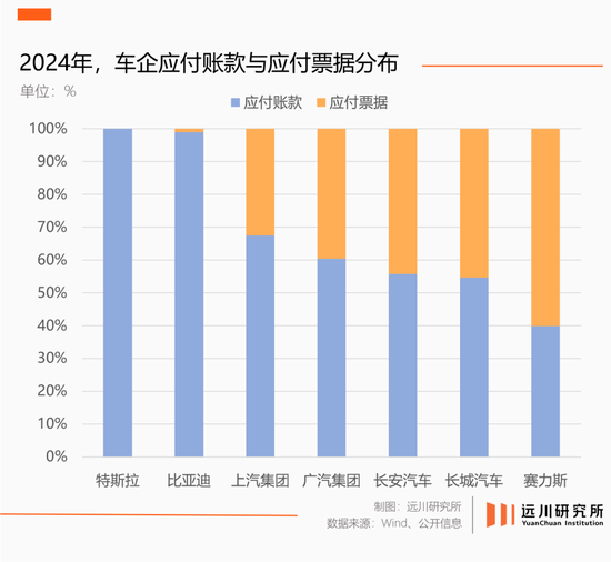 “60天賬期”，四個爭議問題與解釋  第4張