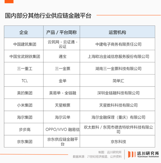 “60天賬期”，四個爭議問題與解釋  第6張