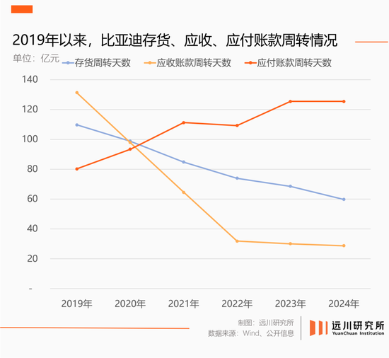 “60天賬期”，四個爭議問題與解釋  第9張