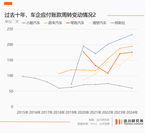 “60天賬期”，四個爭議問題與解釋  第11張