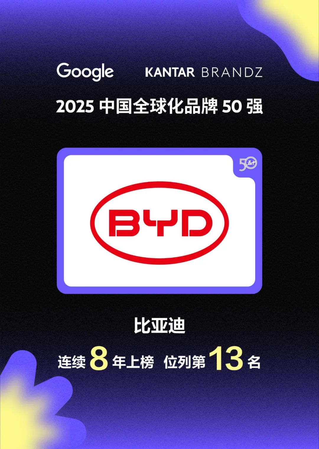比亞迪連續(xù)8年上榜中國全球化品牌50強  第1張