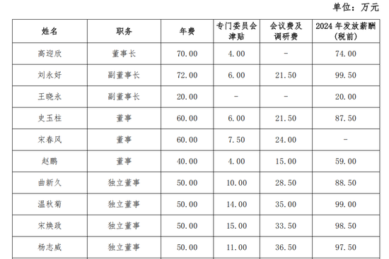 民生銀行再現(xiàn)副董事長“基本稱職”  第2張