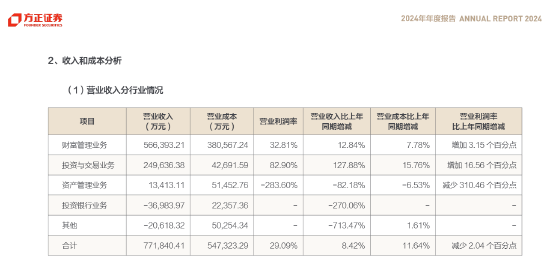 方正證券副總裁袁玉平離任，誰(shuí)來(lái)扛起投行業(yè)務(wù)重任？  第2張