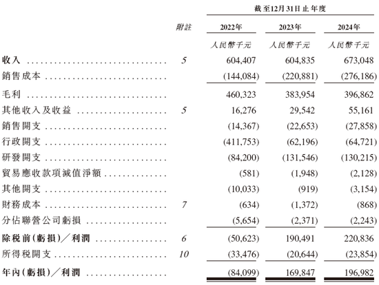 長光辰芯，來自吉林長春，全球領(lǐng)先的高性能CMOS傳感器提供商，遞交IPO招股書，擬赴香港上市  第9張