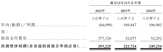 長光辰芯，來自吉林長春，全球領(lǐng)先的高性能CMOS傳感器提供商，遞交IPO招股書，擬赴香港上市  第10張