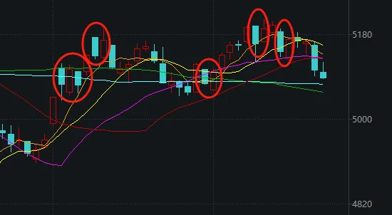 今天A股打破了近期一個很重要的規(guī)律 白酒板塊為何大漲？  第1張