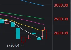 今天A股打破了近期一個很重要的規(guī)律 白酒板塊為何大漲？  第2張