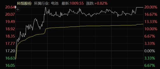 “地天板”！A股尾盤異動(dòng)，多股拉升漲停！  第3張