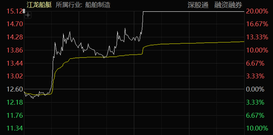 “地天板”！A股尾盤異動(dòng)，多股拉升漲停！  第4張