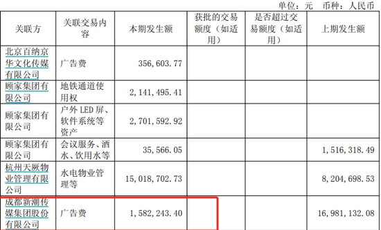 分眾傳媒收購(gòu)新潮傳媒提升渠道覆蓋率，海外子公司待扭虧，港資高位減持  第3張