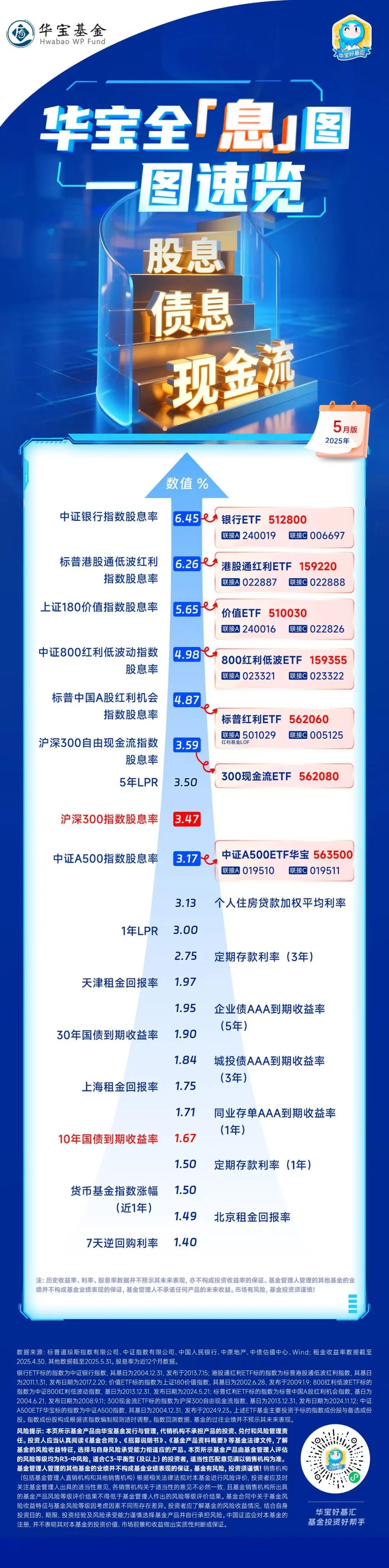 吃喝、吃息兩不誤，這兩只ETF我加入了自選...  第2張