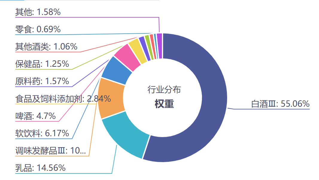 吃喝、吃息兩不誤，這兩只ETF我加入了自選...  第4張