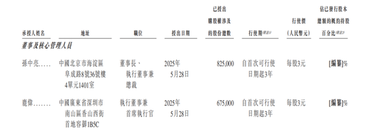 發(fā)千萬年薪的華大北斗上市，比亞迪、格力誰是最大贏家？  第5張