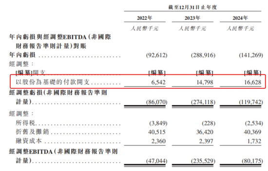 發(fā)千萬年薪的華大北斗上市，比亞迪、格力誰是最大贏家？  第6張