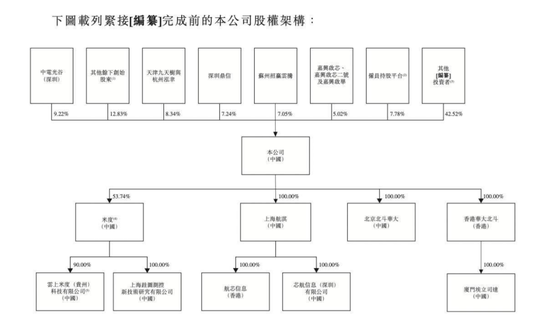 發(fā)千萬年薪的華大北斗上市，比亞迪、格力誰是最大贏家？  第8張