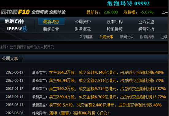 3000億泡泡瑪特的泡泡要破了？  第24張