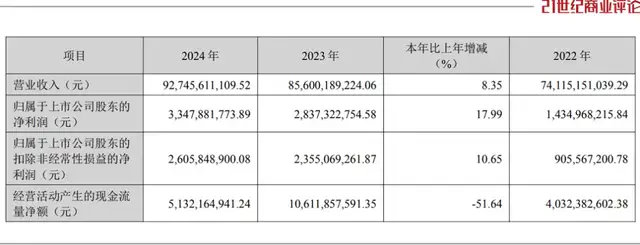 920億海信家電，女掌門謀局空調(diào)  第2張