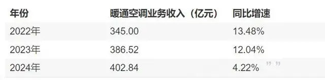 920億海信家電，女掌門謀局空調(diào)  第3張