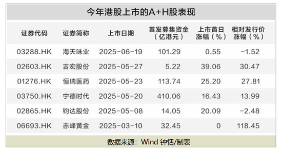 最高漲超100%！頂級私募、國際金融巨頭重金押注！  第1張