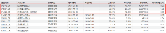 官宣！匯泉基金高層換血：梁永強(qiáng)卸任陳洪斌接棒，新團(tuán)隊(duì)能否扭轉(zhuǎn)困局？  第3張