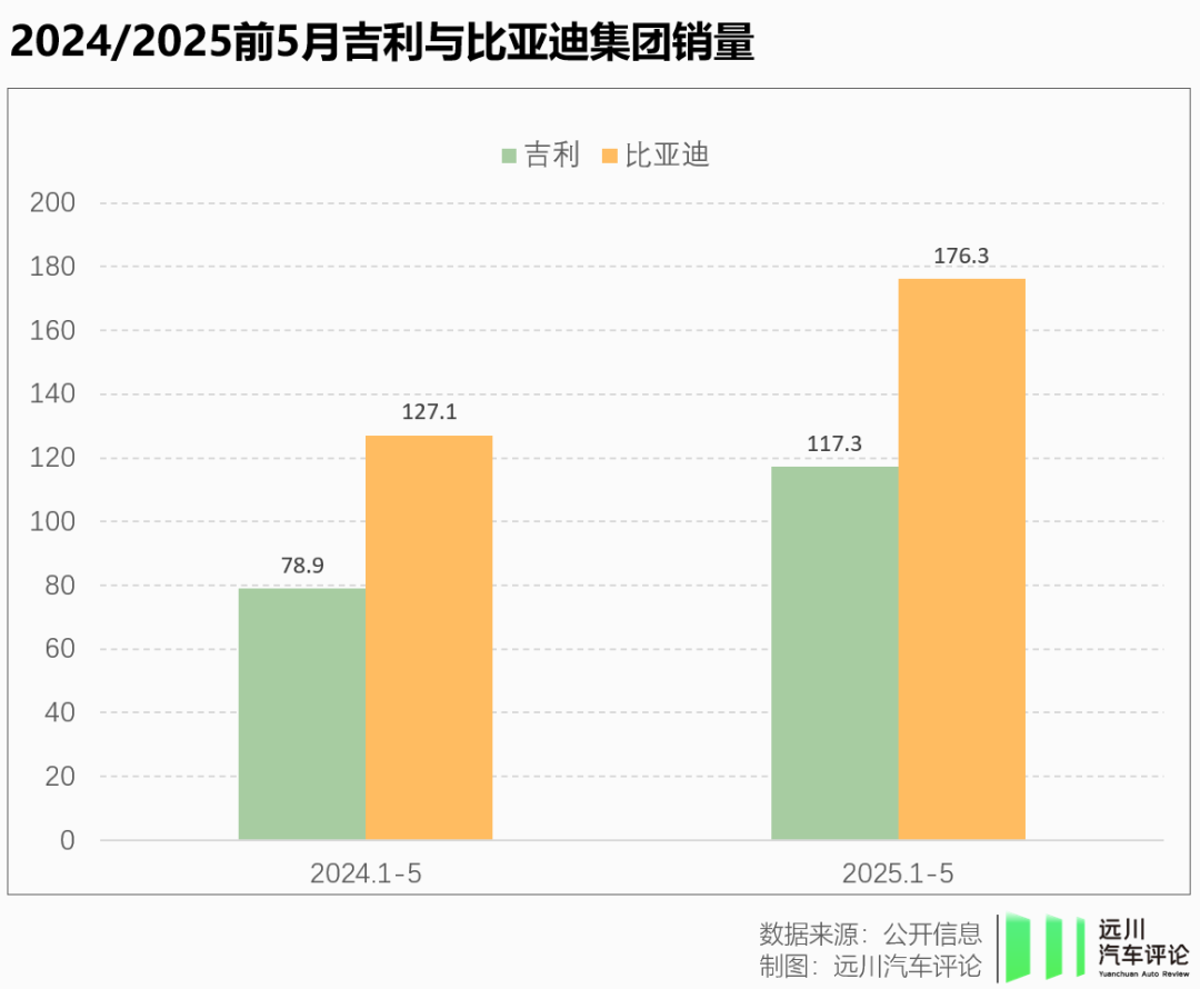 比亞迪告別閃電戰(zhàn)  第3張