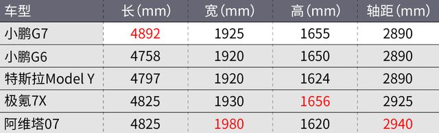 它將是小鵬的新爆款？  第4張