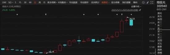 股價(jià)大漲！成為任天堂供應(yīng)商，數(shù)十家機(jī)構(gòu)扎堆調(diào)研  第1張