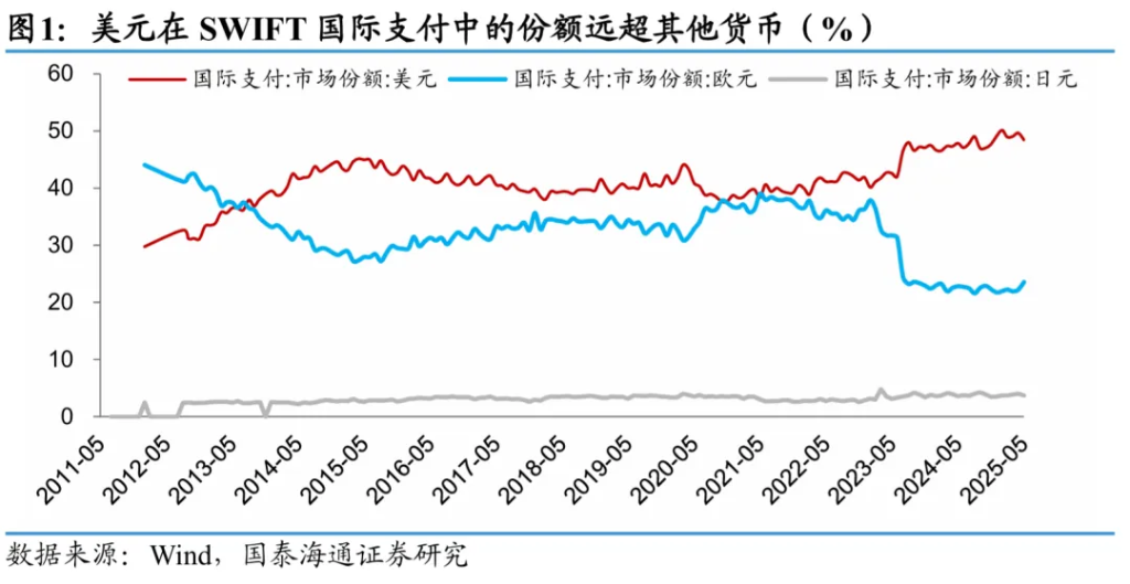 國(guó)泰海通證券：穩(wěn)定幣的六大“誤區(qū)”  第1張