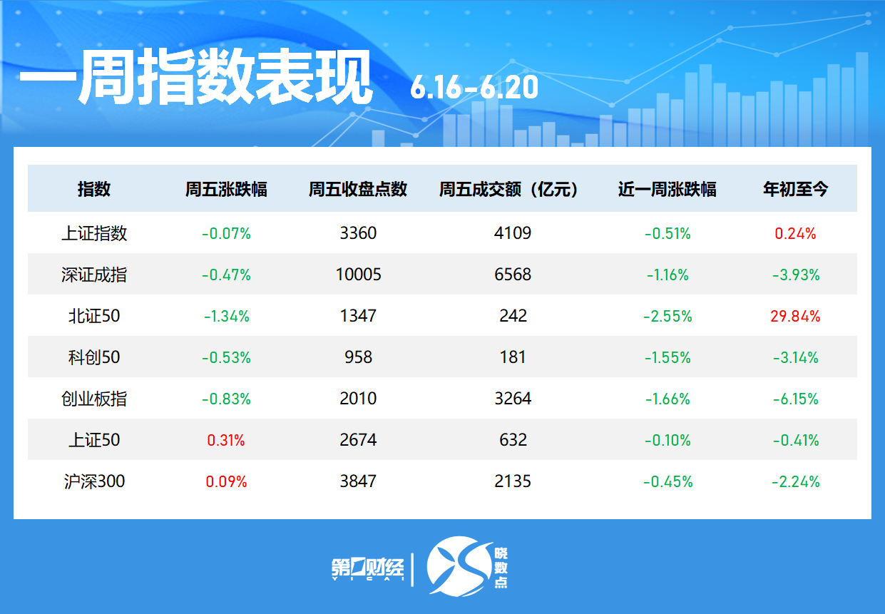 一周個股動向：最牛股周漲超60% 立訊精密獲主力加倉居首  第1張