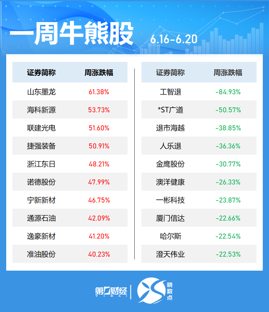 一周個股動向：最牛股周漲超60% 立訊精密獲主力加倉居首  第2張