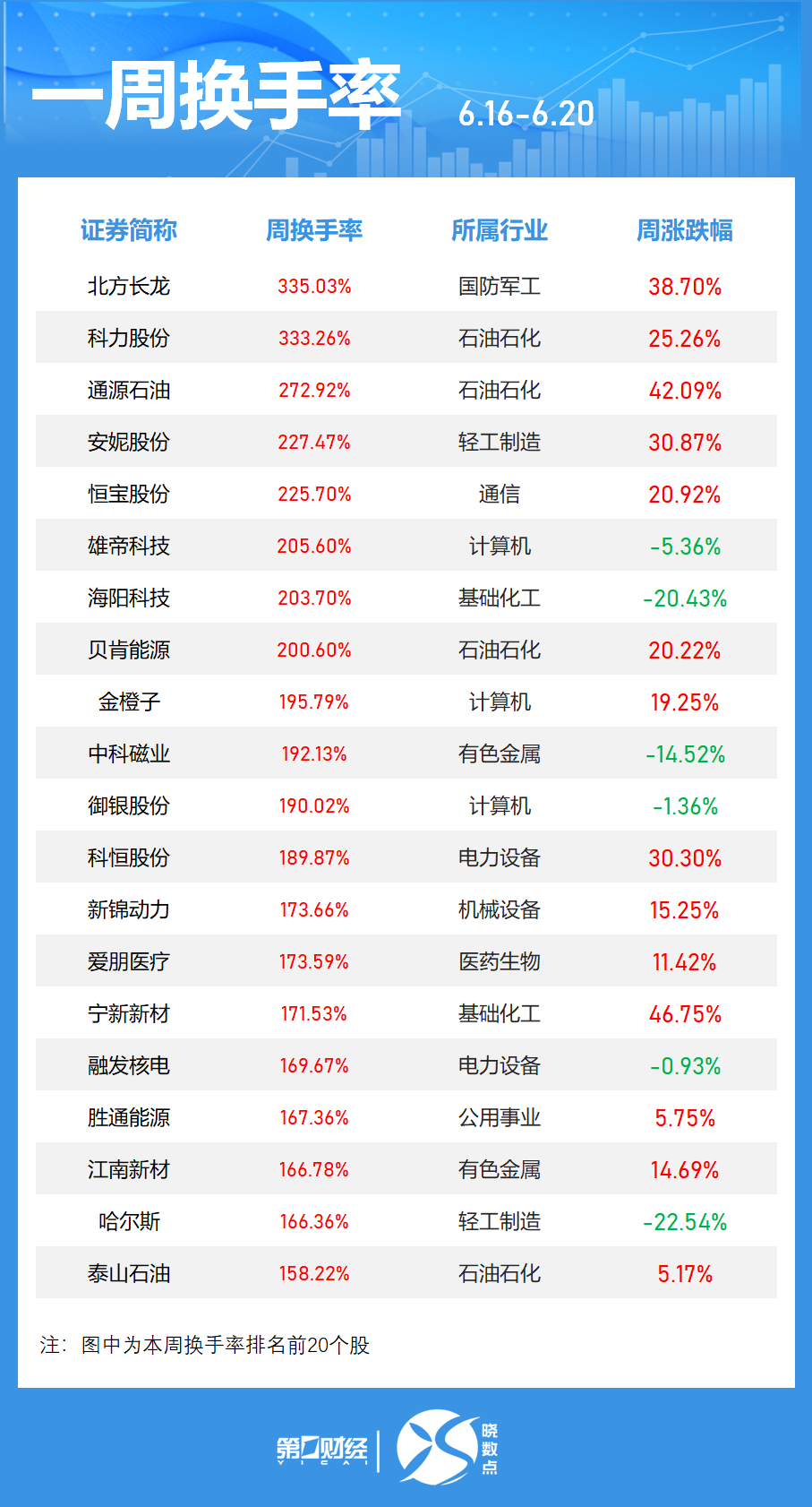 一周個股動向：最牛股周漲超60% 立訊精密獲主力加倉居首  第3張