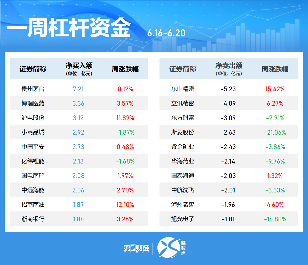一周個股動向：最牛股周漲超60% 立訊精密獲主力加倉居首  第5張