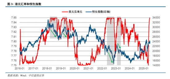 中信建投：港股調(diào)整拖累，A股賽道輪動(dòng)  第5張