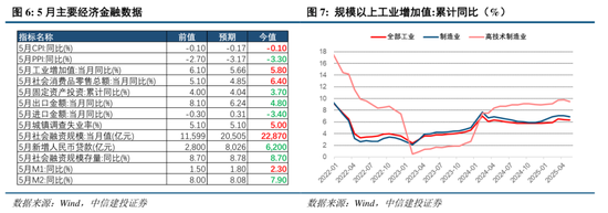 中信建投：港股調(diào)整拖累，A股賽道輪動(dòng)  第8張