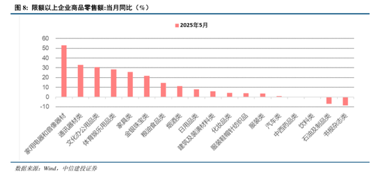中信建投：港股調(diào)整拖累，A股賽道輪動(dòng)  第9張