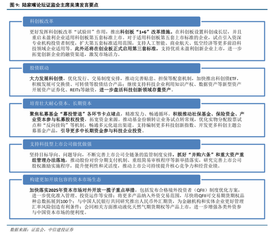 中信建投：港股調(diào)整拖累，A股賽道輪動(dòng)  第10張