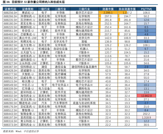 中信建投：港股調(diào)整拖累，A股賽道輪動(dòng)  第11張