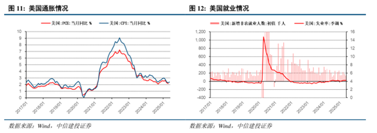 中信建投：港股調(diào)整拖累，A股賽道輪動(dòng)  第12張