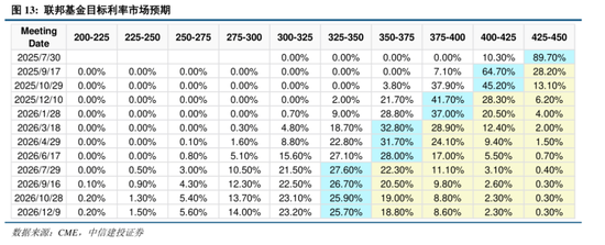 中信建投：港股調(diào)整拖累，A股賽道輪動(dòng)  第13張